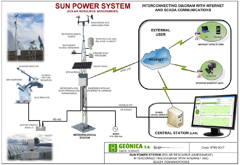 環境氣象|空氣質量|海洋環境|水質水文|植物生態 環境氣象|空氣質量|海洋環境|水質水文|植物生態