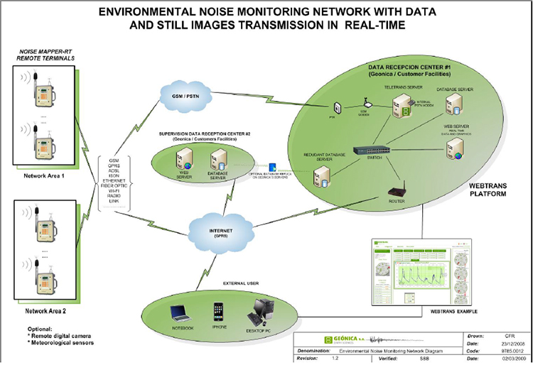環(huán)境氣象|空氣質(zhì)量|海洋環(huán)境|水質(zhì)水文|植物生態(tài)