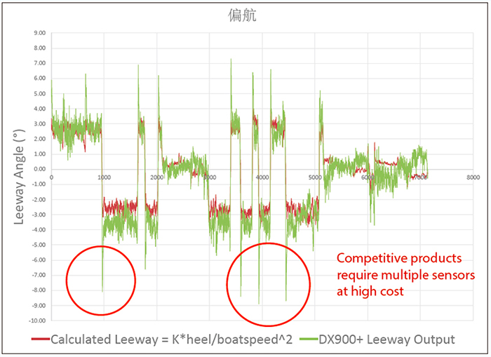 環(huán)境氣象|空氣質(zhì)量|海洋環(huán)境|水質(zhì)水文|植物生態(tài) 環(huán)境氣象|空氣質(zhì)量|海洋環(huán)境|水質(zhì)水文|植物生態(tài)