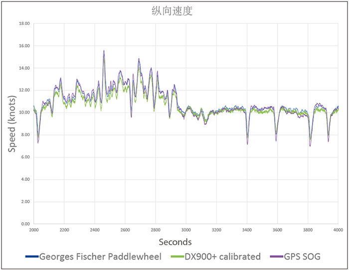 環(huán)境氣象|空氣質(zhì)量|海洋環(huán)境|水質(zhì)水文|植物生態(tài) 環(huán)境氣象|空氣質(zhì)量|海洋環(huán)境|水質(zhì)水文|植物生態(tài)