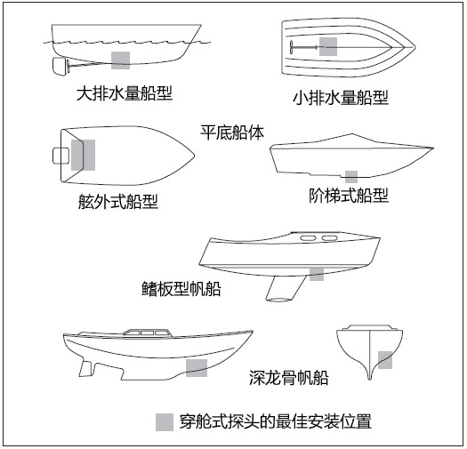環境氣象|空氣質量|海洋環境|水質水文|植物生態