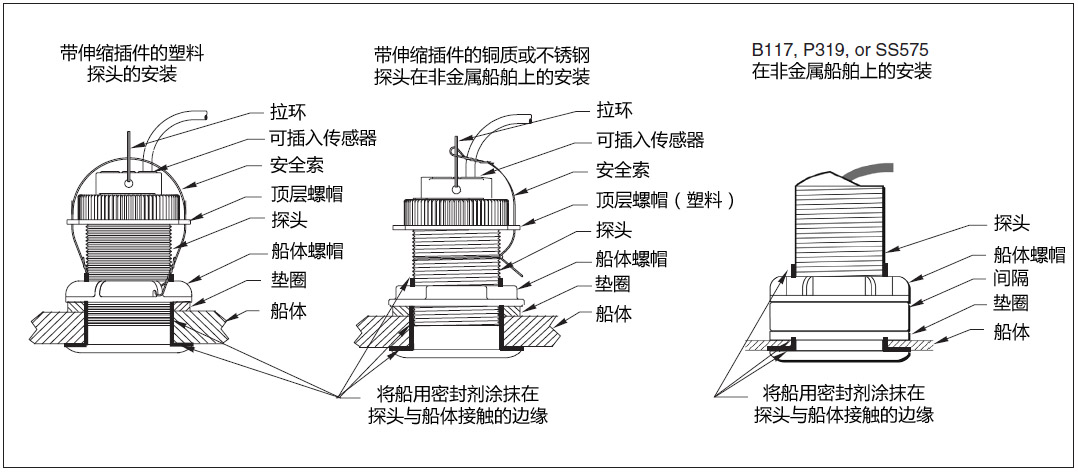 環境氣象|空氣質量|海洋環境|水質水文|植物生態