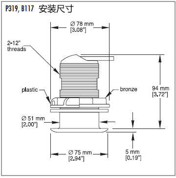 環境氣象|空氣質量|海洋環境|水質水文|植物生態