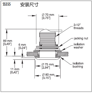 環境氣象|空氣質量|海洋環境|水質水文|植物生態