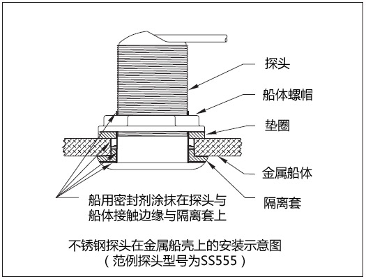 環境氣象|空氣質量|海洋環境|水質水文|植物生態