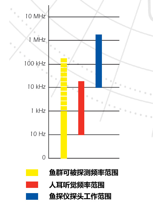 環境氣象|空氣質量|海洋環境|水質水文|植物生態