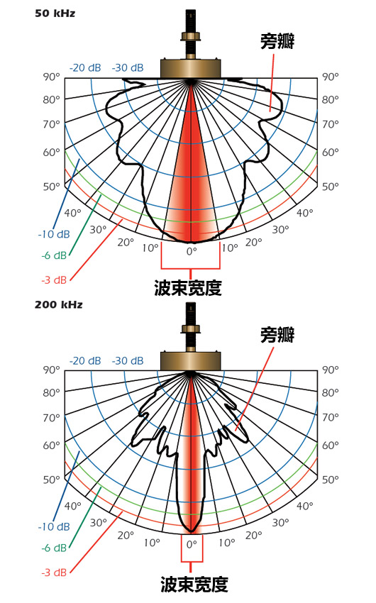 環境氣象|空氣質量|海洋環境|水質水文|植物生態