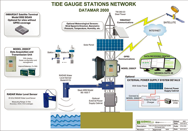 環境氣象|空氣質量|海洋環境|水質水文|植物生態